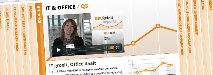GfK Retail Reports
